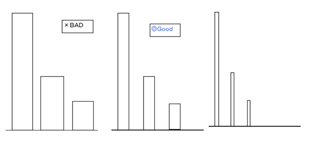 良い、悪い棒グラフ事例