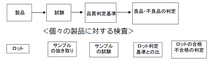 検査のポイント