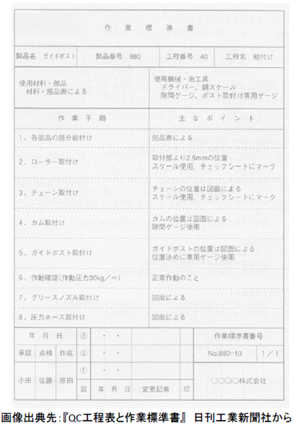 1x1.trans 作業手順書、作業標準書の作成【図解】