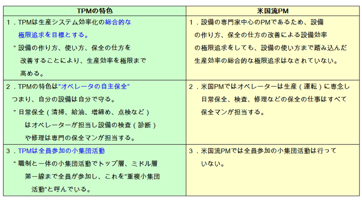 ＴＰＭと米国流ＰＭとの相違点