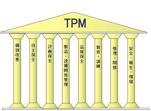 TPM展開８本柱