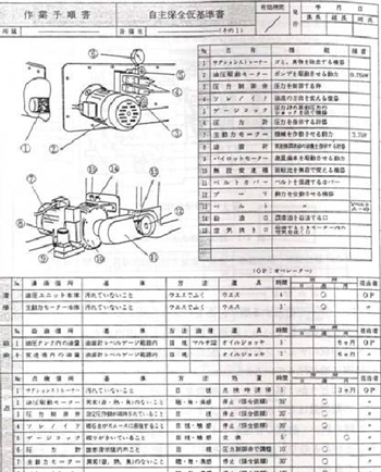 TPM 自主保全仮基準の作成