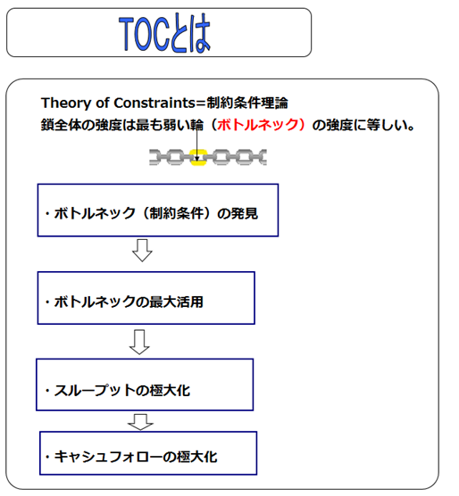 TOCとは