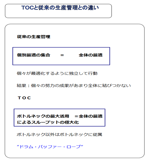 TOCと従来の考え方