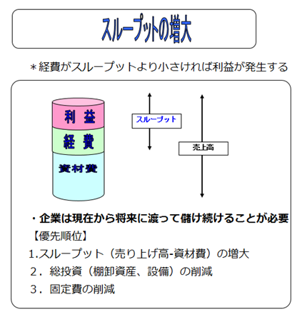 スループットの増大