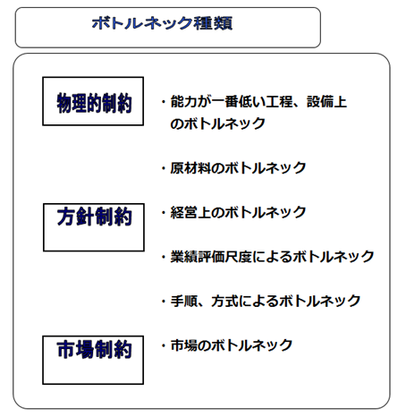 ボトルネックの種類
