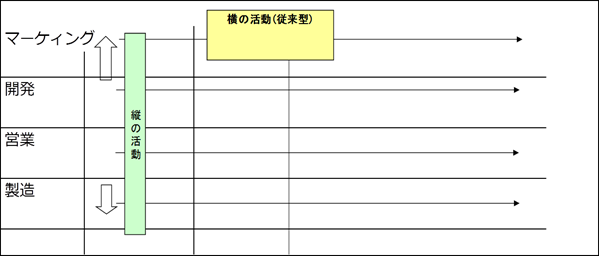 CTQとは