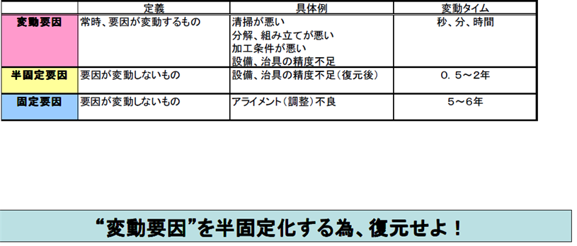 慢性不良低減の考え方