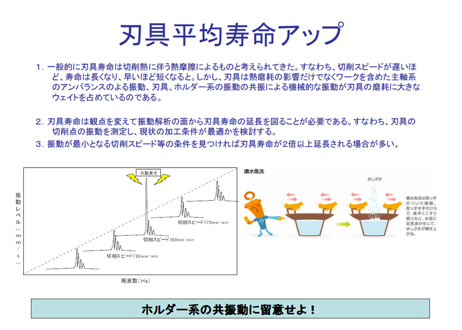 刃具寿命向上の方法