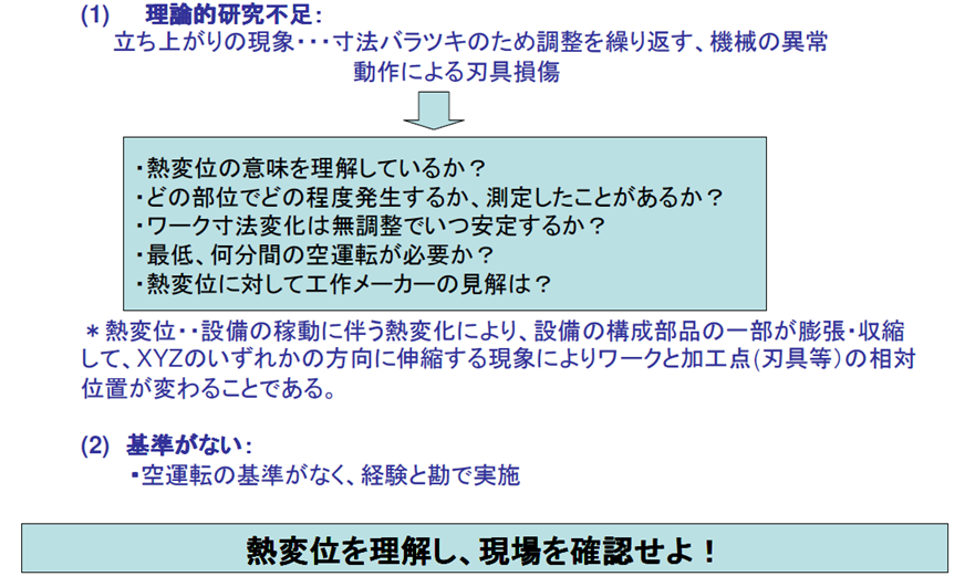 立ち上がりロス改善